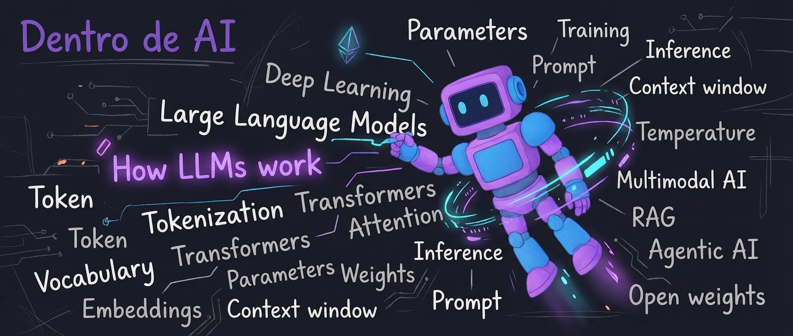 Dentro de AI FAQ
