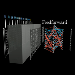 Large Language Models explained briefly